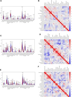 A novel diagnostic model for predicting immune microenvironment subclass based on costimulatory molecules in lung squamous carcinoma